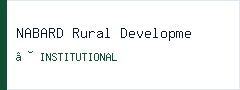NABARD Rural Development Bank